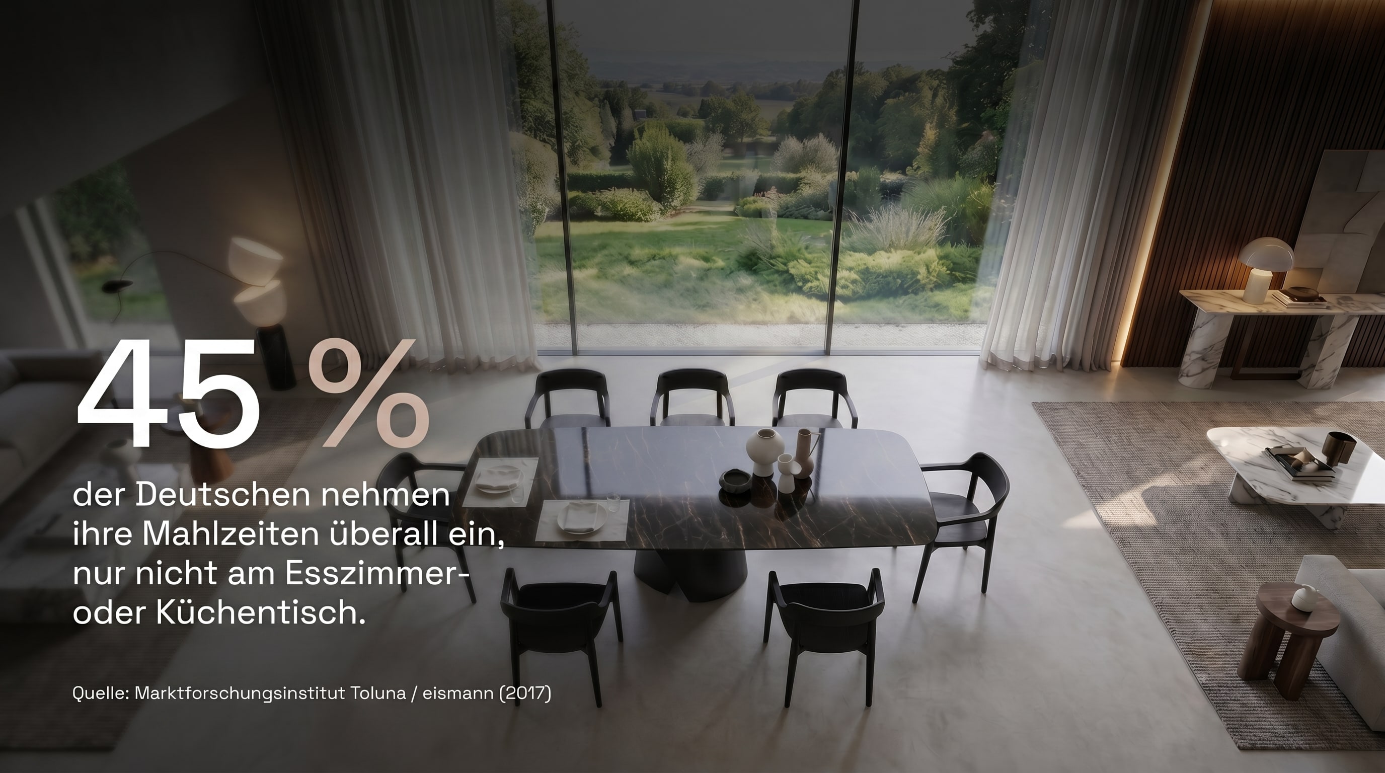 45 % &ndash; of Germans eat their meals everywhere but at the dining or kitchen table.