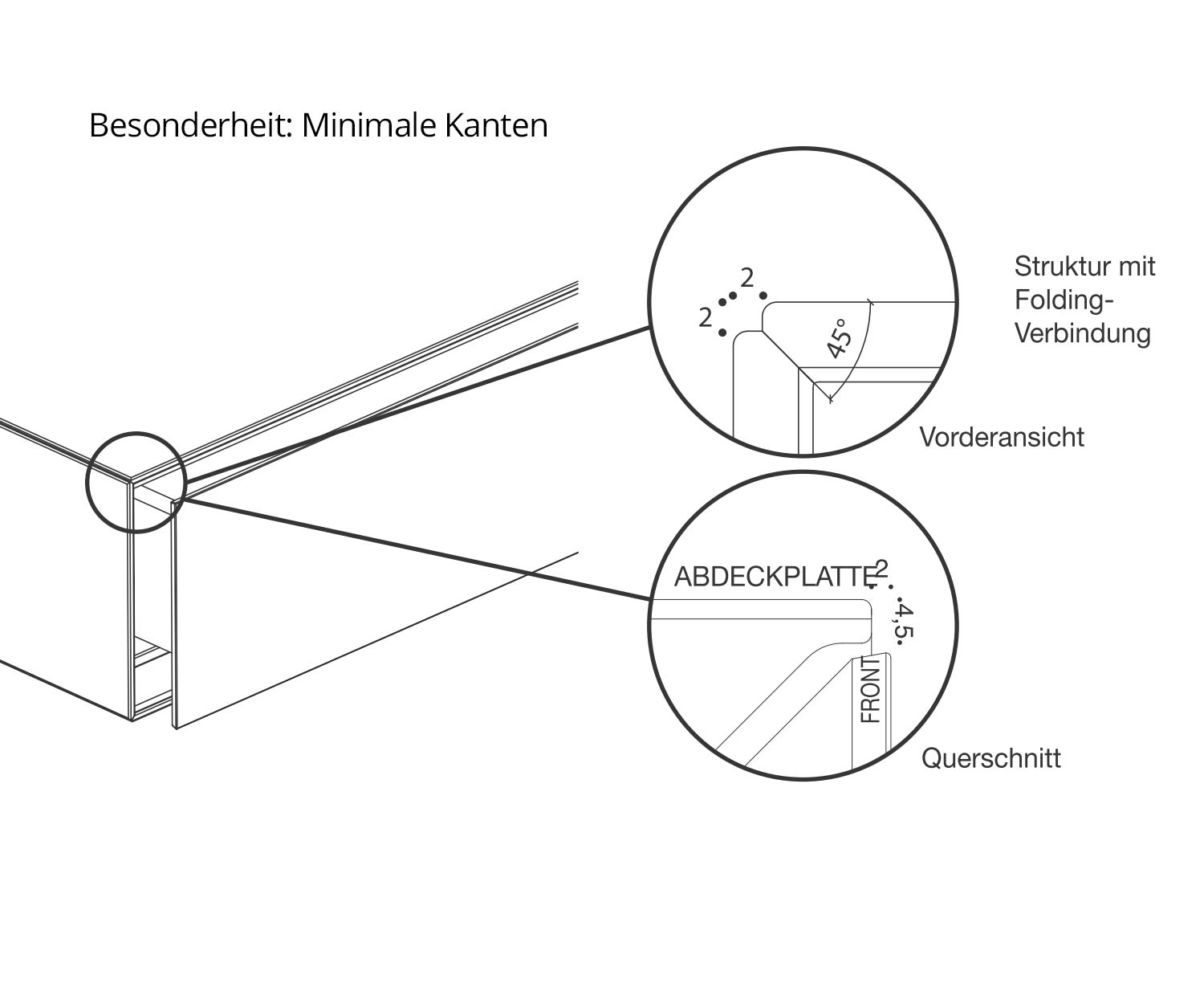 Livitalia Ecletto Design Kommode Skize mit Kantenprofil
