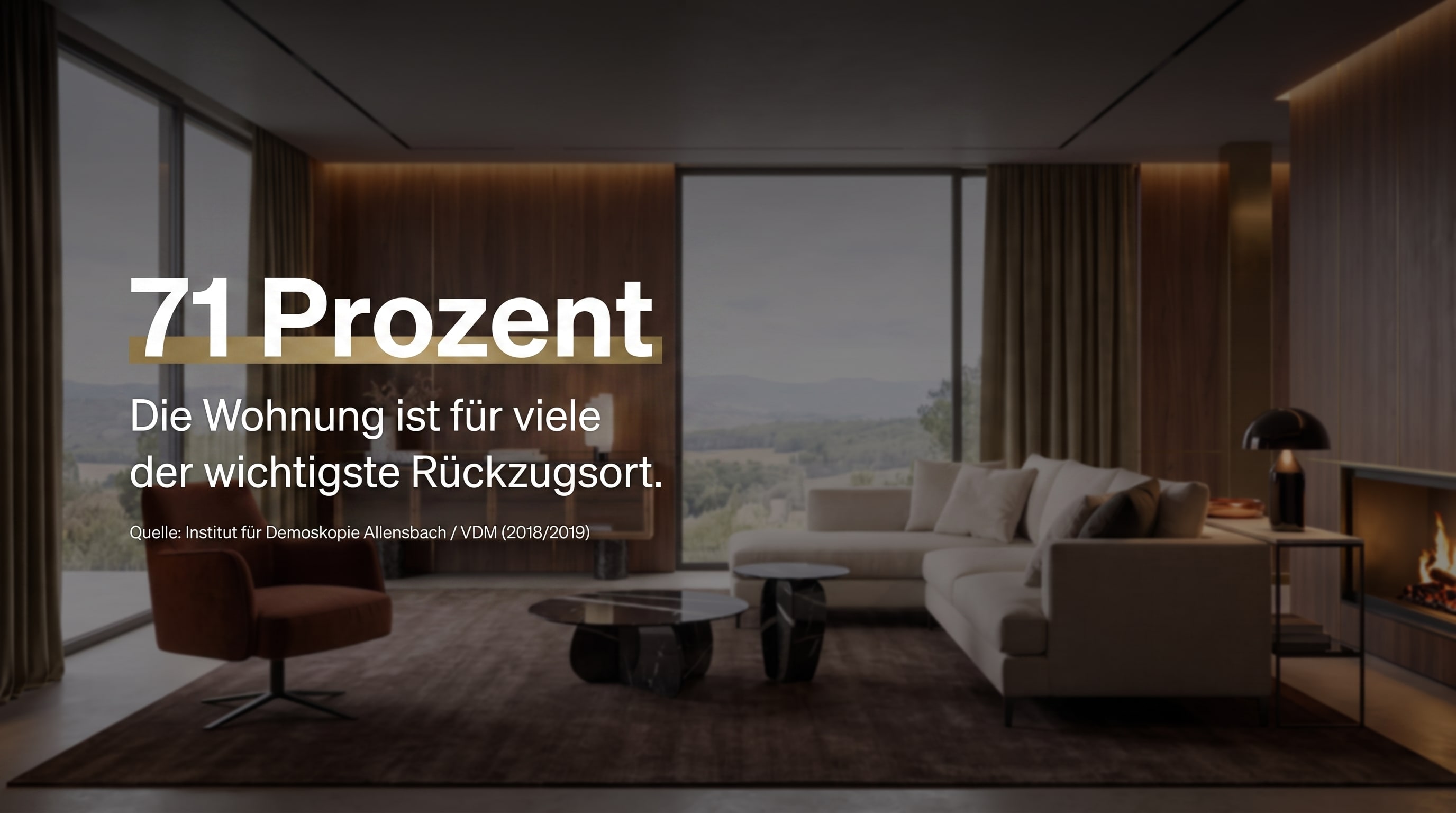 71 Prozent – The home is the most important retreat for many.