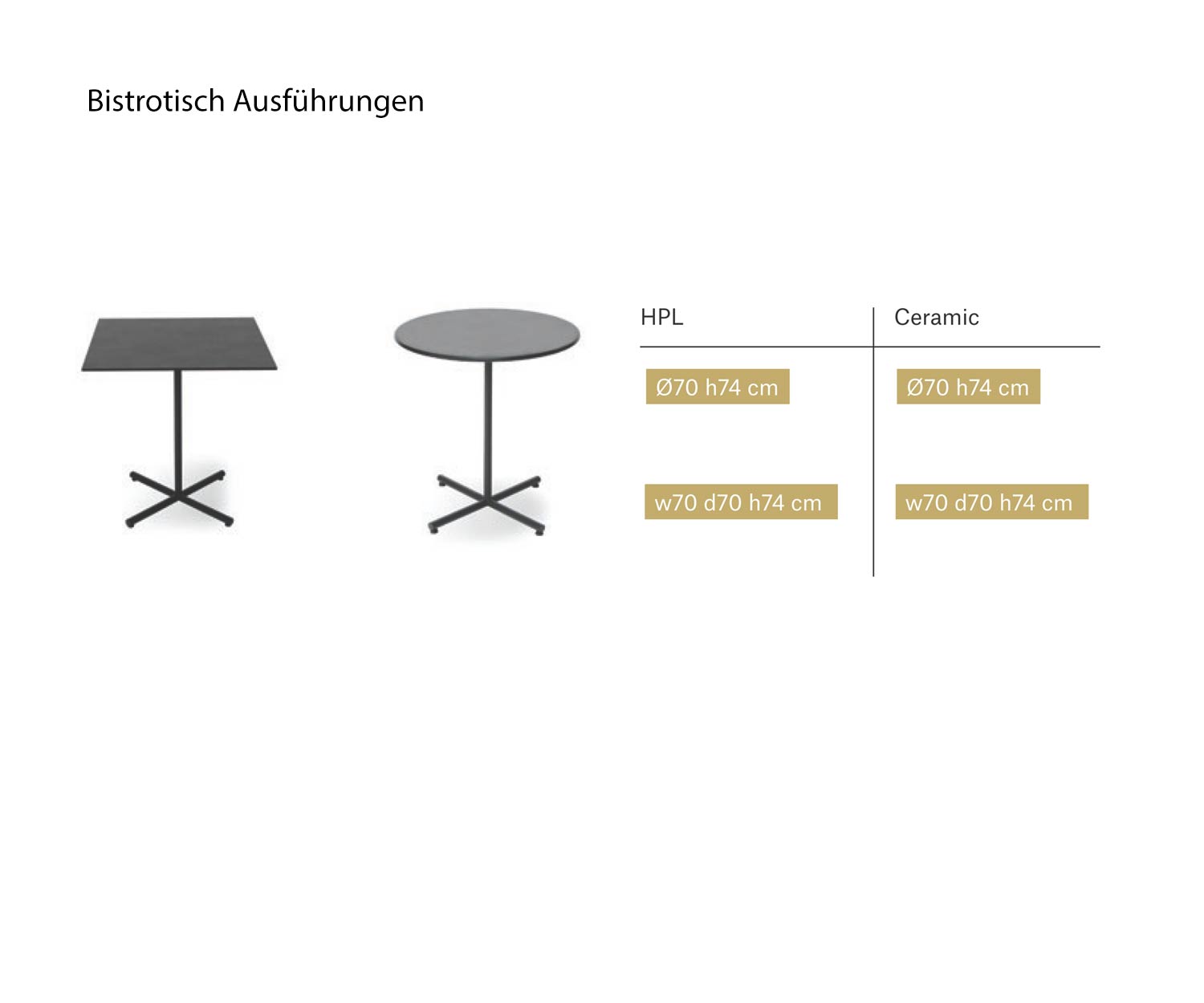 Condor Design Bistrotisch Maße Größen Größenangaben