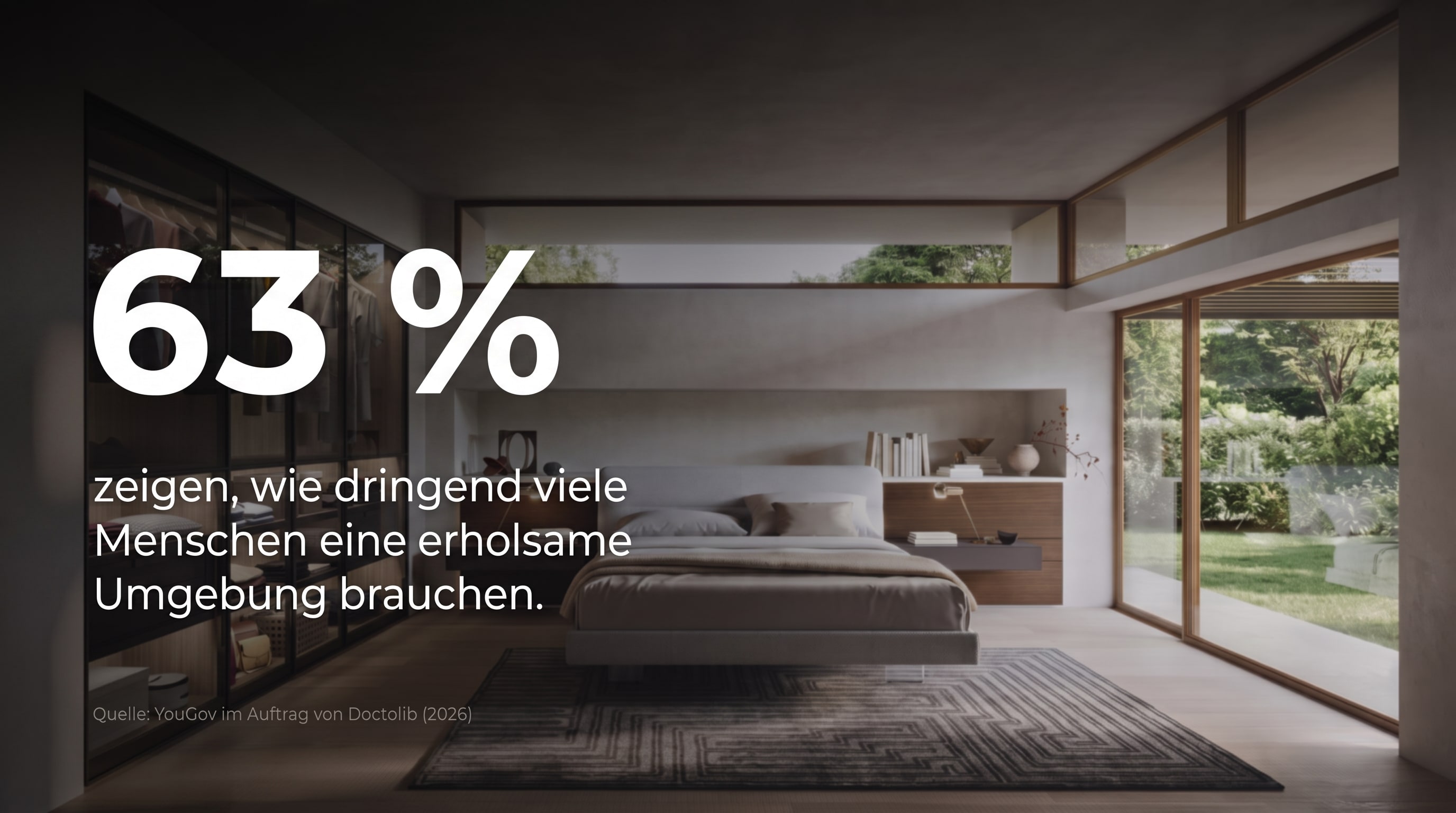 63 % &ndash; show how urgently many people need a restful environment.