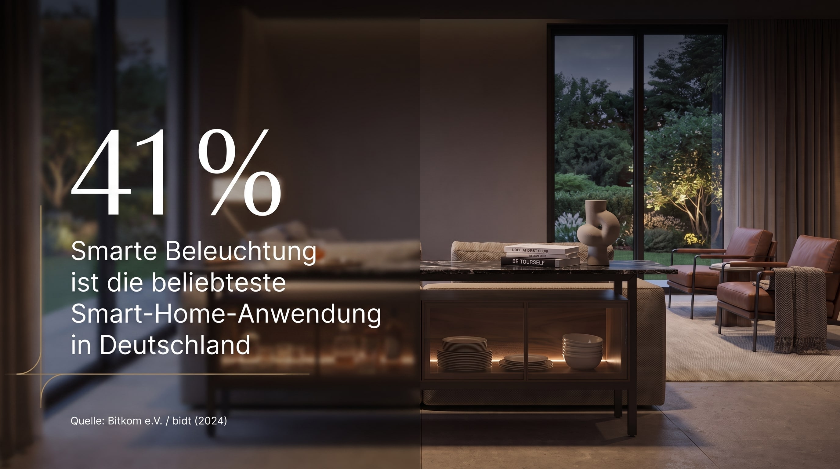 41 % – Smarte Beleuchtung ist die beliebteste Smart-Home-Anwendung in Deutschland