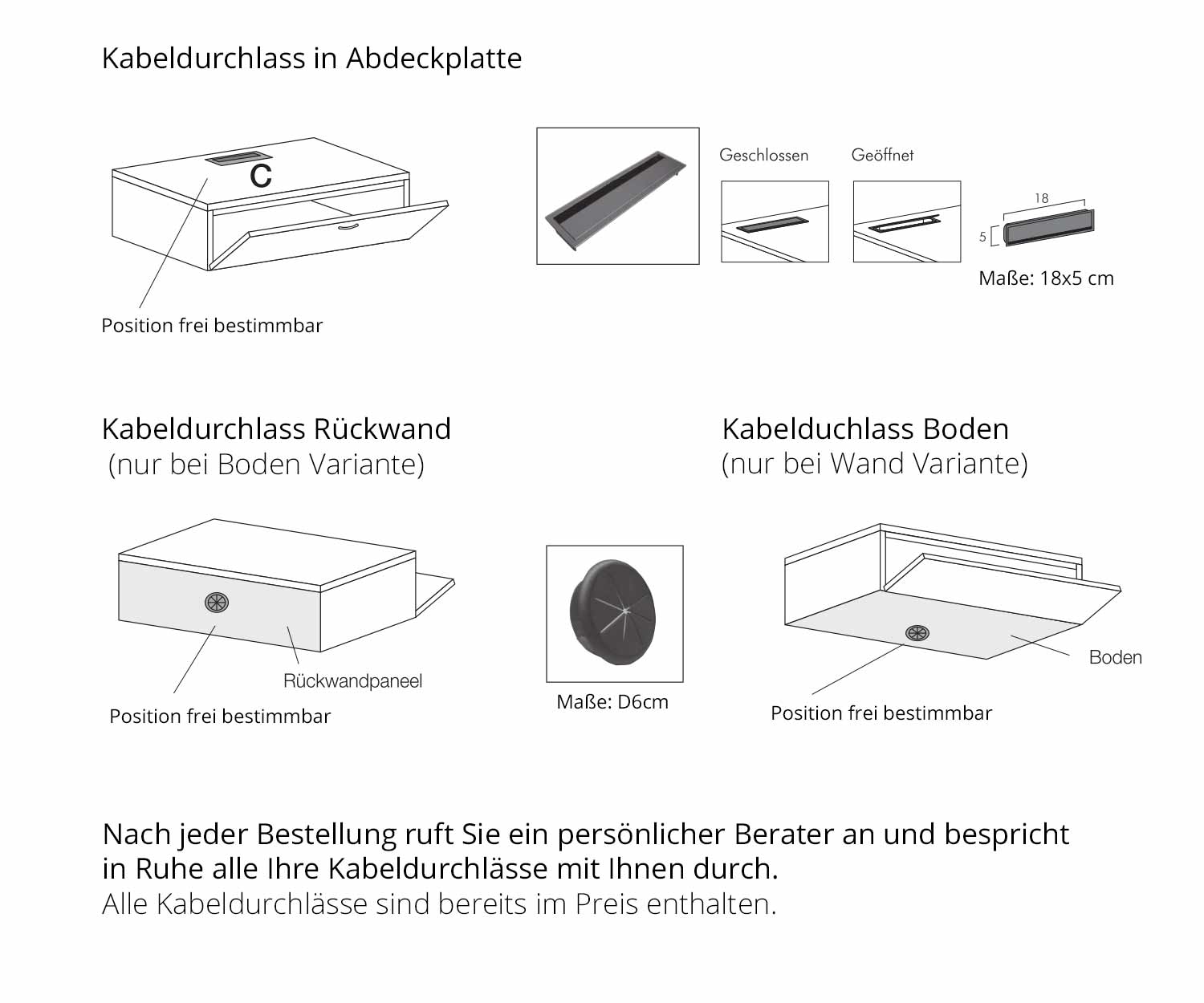Details mögliche Kabeldurchlässe